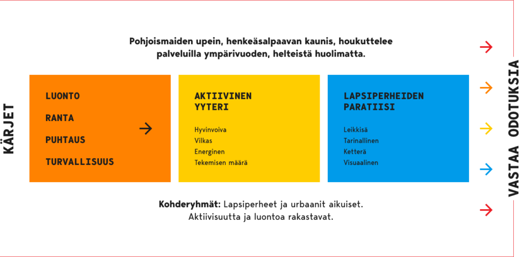 Yyterin visio kuvattuna